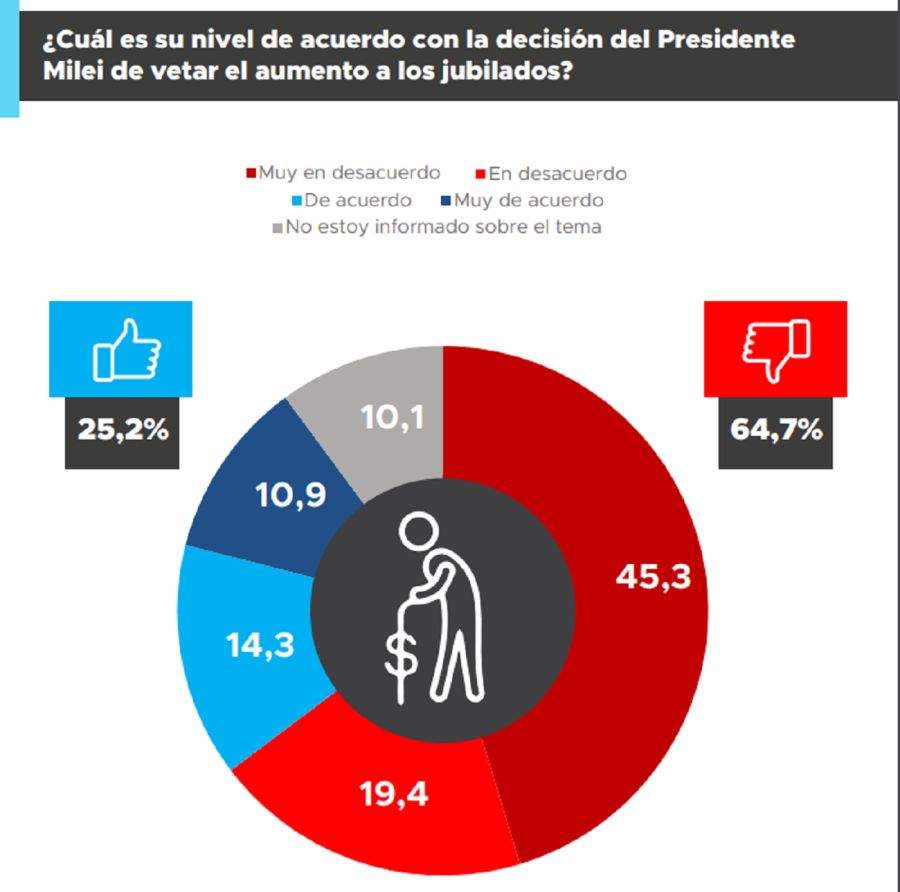 ENCUESTA JUBILACION