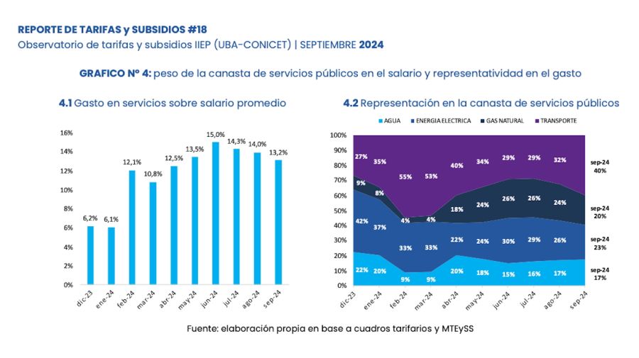 Canasta de servicios