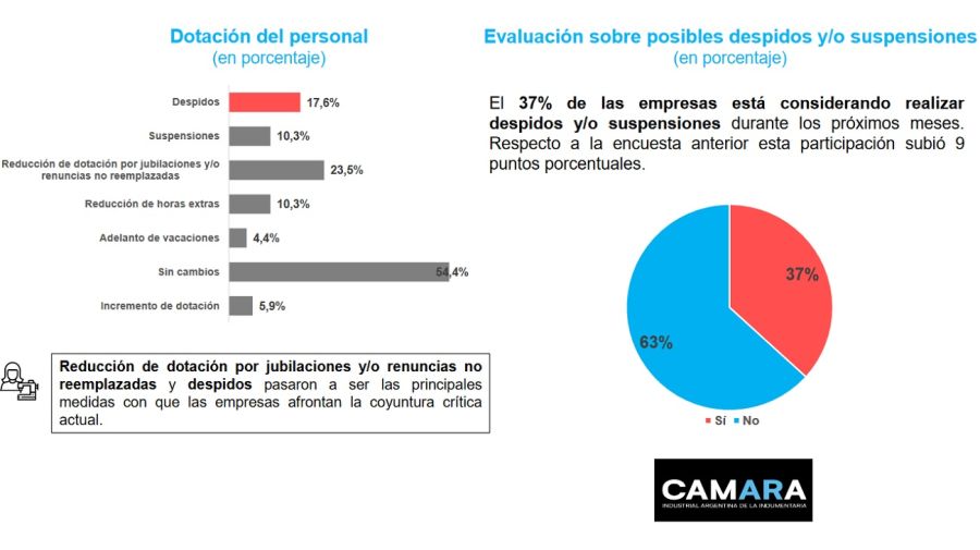 Crisis de la industria textil