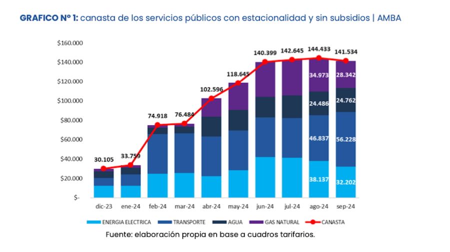 Tarifas y subsidios