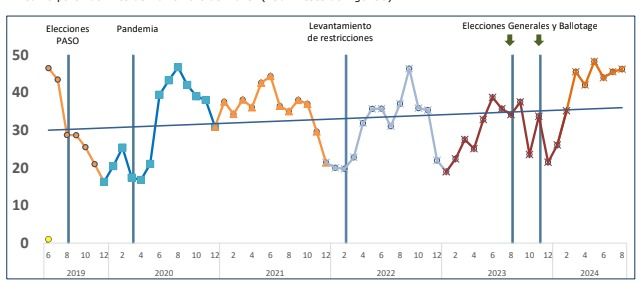 Actividad de inmobiliarias rurales agosto 2024