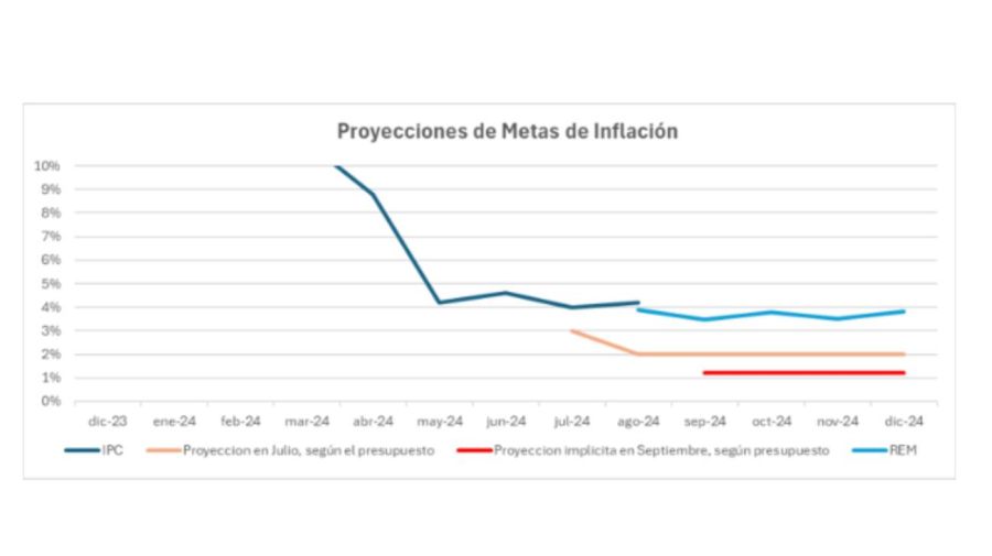 Gráficos Domingo Cavallo 20240921