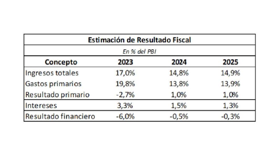 Gráficos Domingo Cavallo 20240921