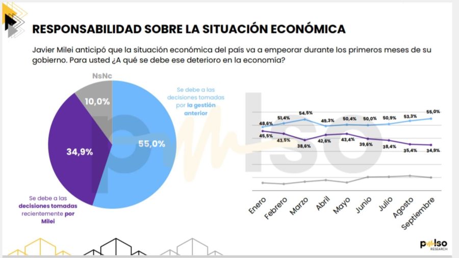 Encuesta de imagen de dirigentes políticos 20240923