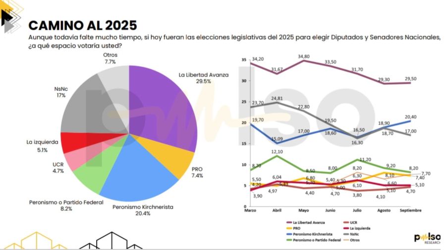 Encuesta de imagen de dirigentes políticos 20240923