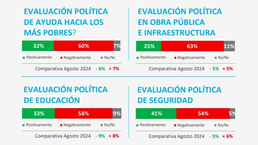 Opina Argentina