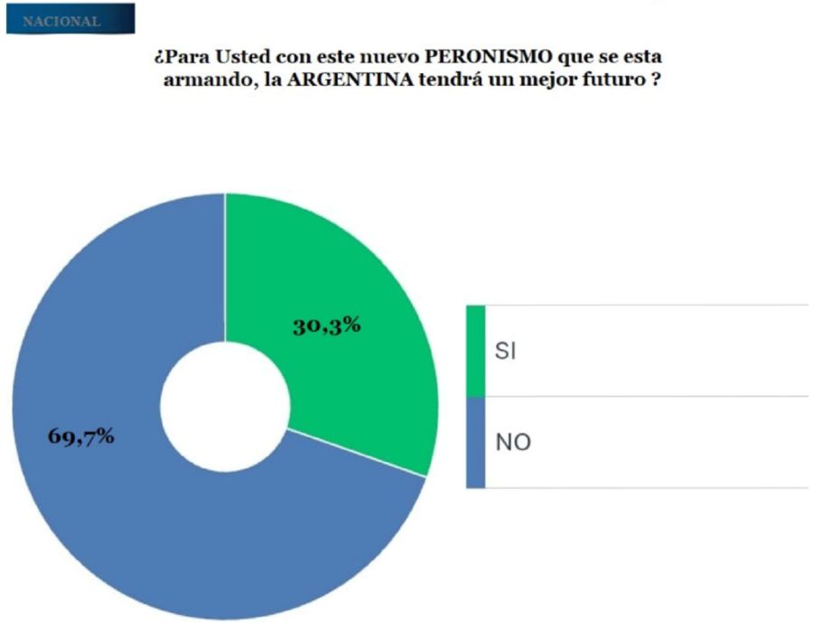 Encuesta peronismo 1