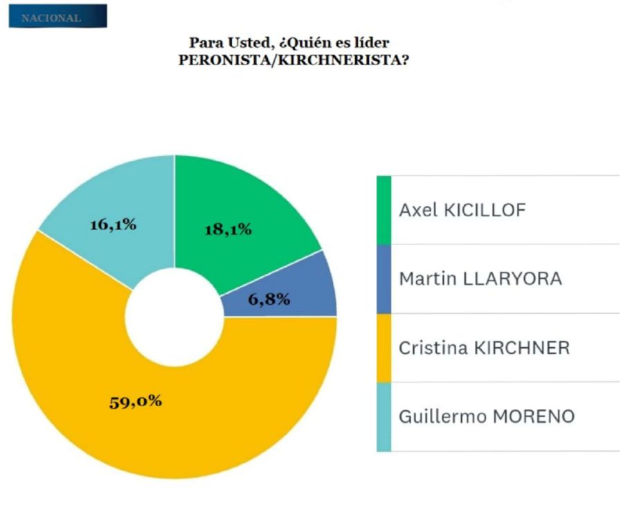 Encuesta peronismo 2