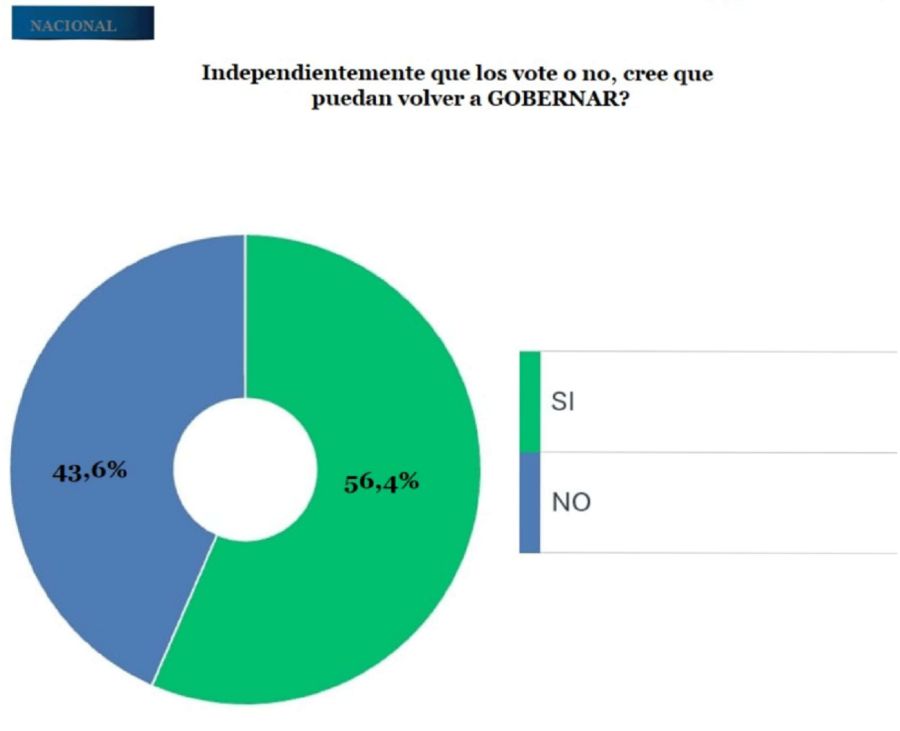 Encuesta peronismo 3