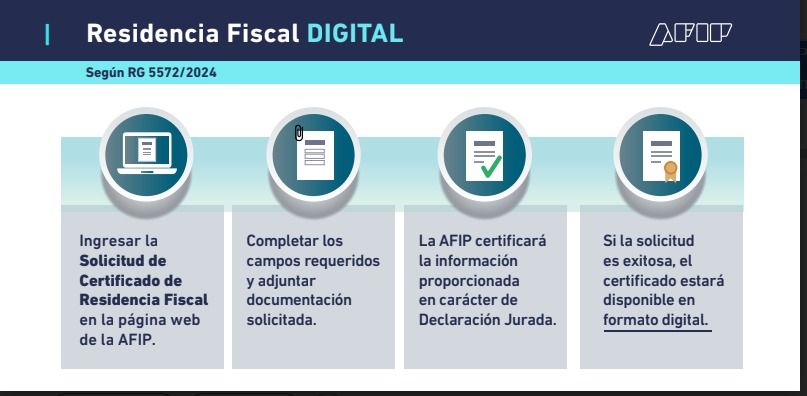 Residencia fiscal digital