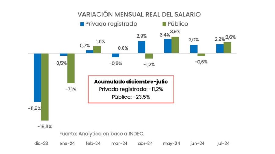 Salarios