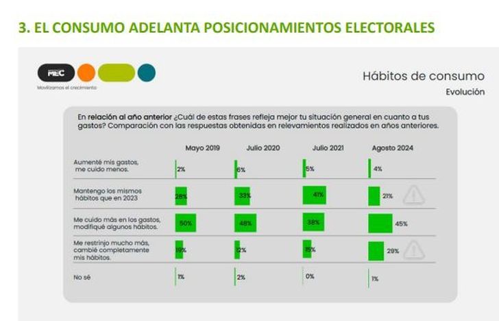 28-9-2024-Cuadro 3 foco 5 