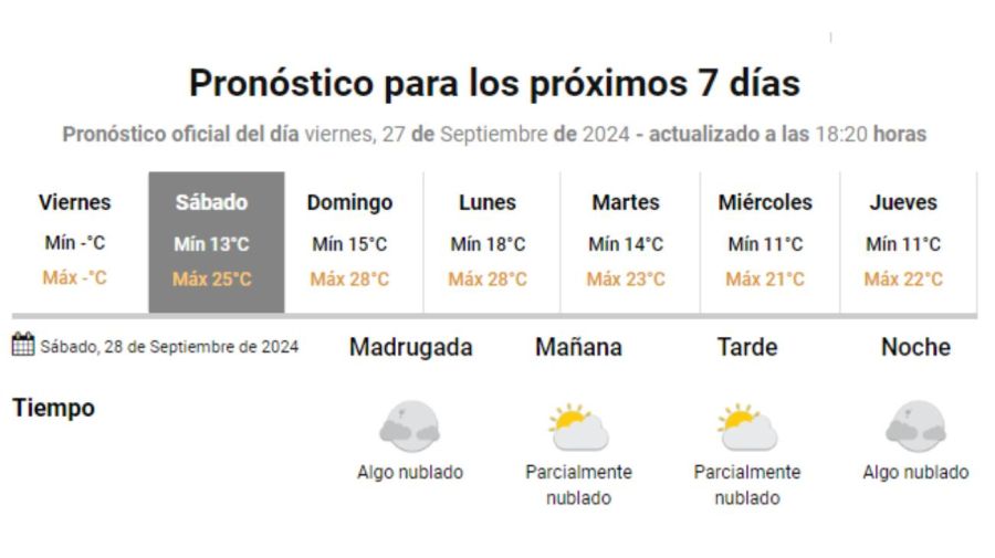 Pronóstico del tiempo 20240928