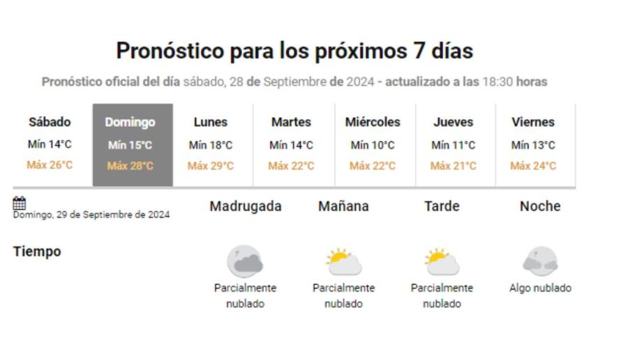 Pronóstico del tiempo 20240928