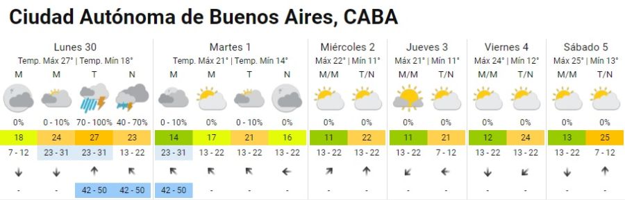 Tiempo para esta semana 20240929