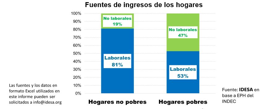 Programas de asistencia