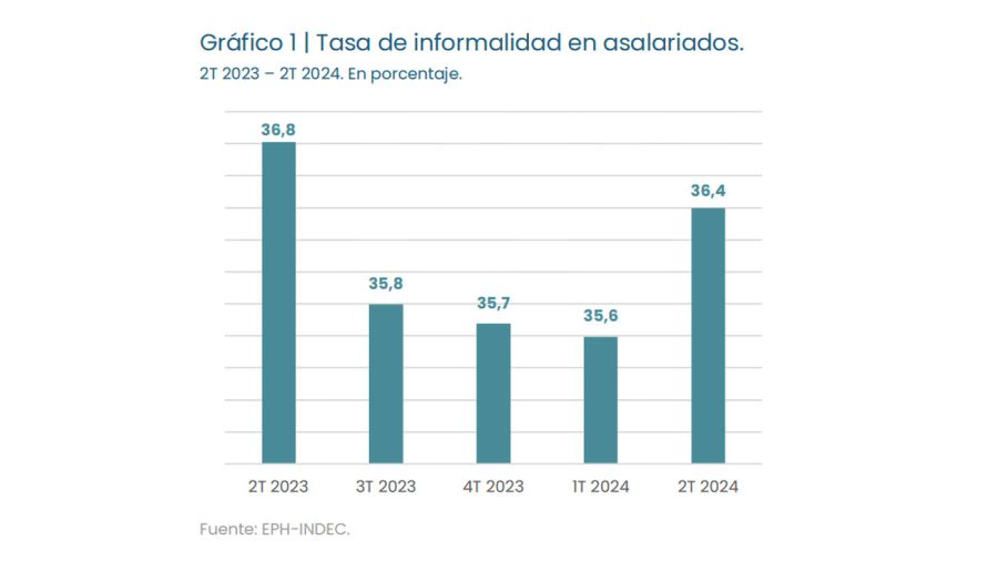 empleo informal