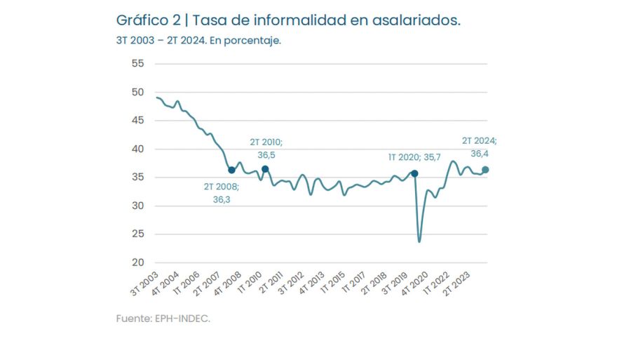 empleo informal