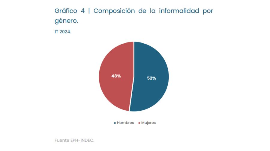 empleo informal