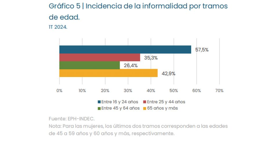 empleo informal