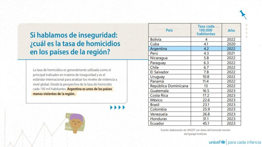 Estadísticas proyecto baja de edad de imputabilidad 20241001