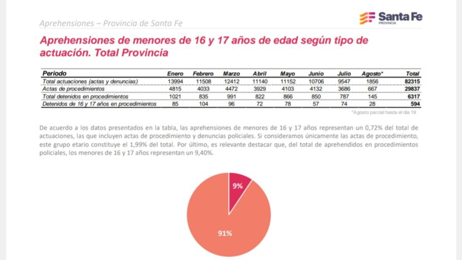 Estadísticas proyecto baja de edad de imputabilidad 20241001