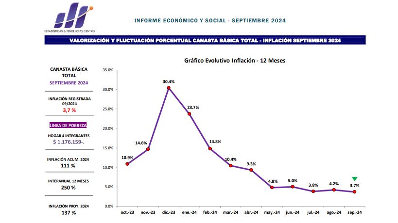 Inflación del Centro de Almaceneros