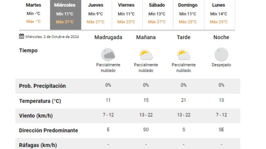 Servicio Meteorológico Nacional 20241001