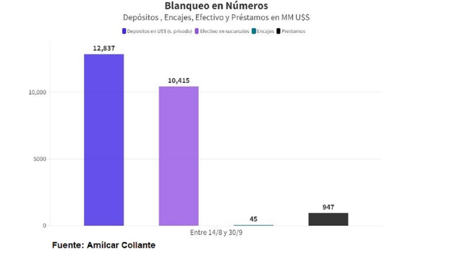 Blanqueo de capitales