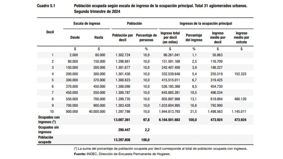 Distribucion del ingreso