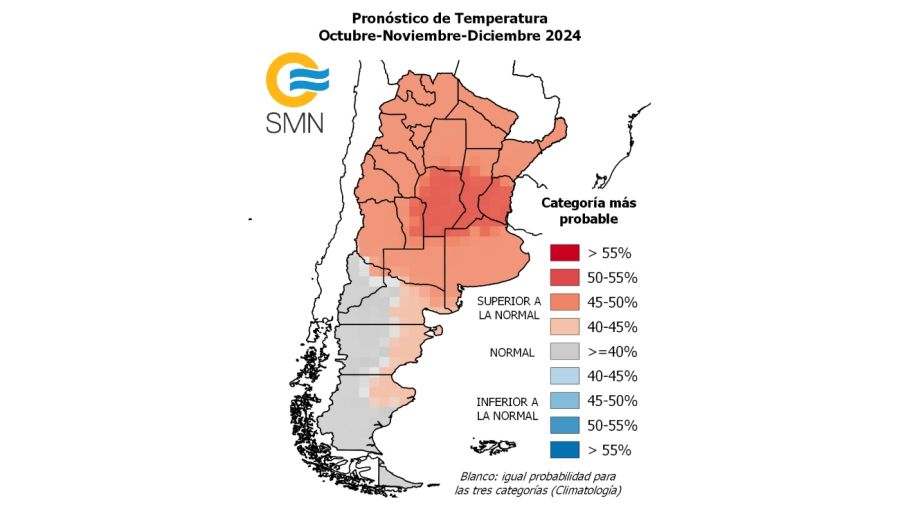 Pronóstico trimestral