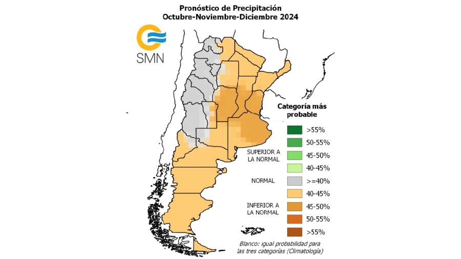 Pronóstico trimestral