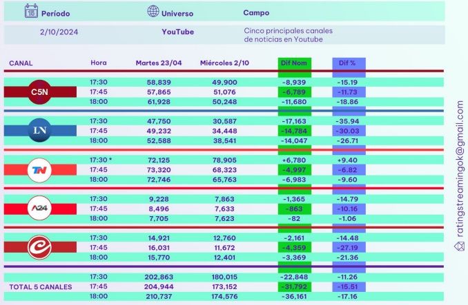 rating streaming