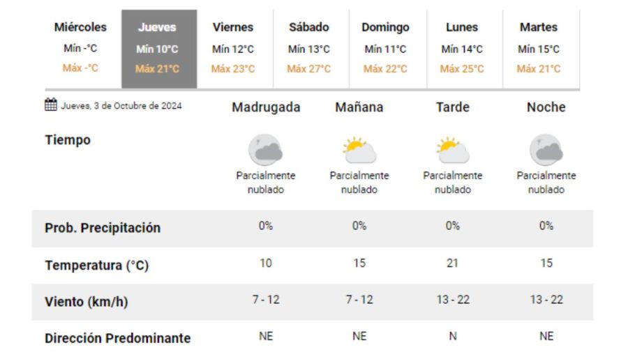 Servicio Meteorológico Nacional 20241002