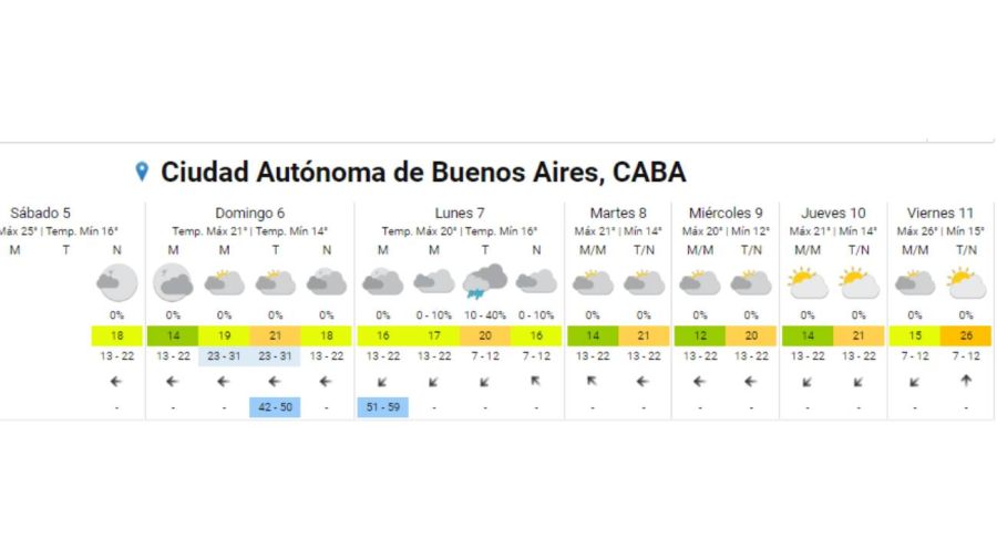 Servicio Meteorológico Nacional 20241005