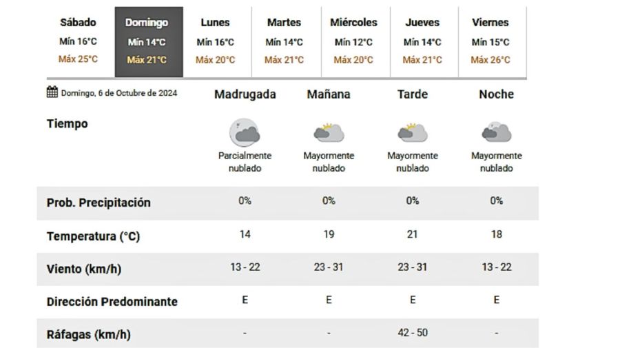 Servicio Meteorológico Nacional 20241005