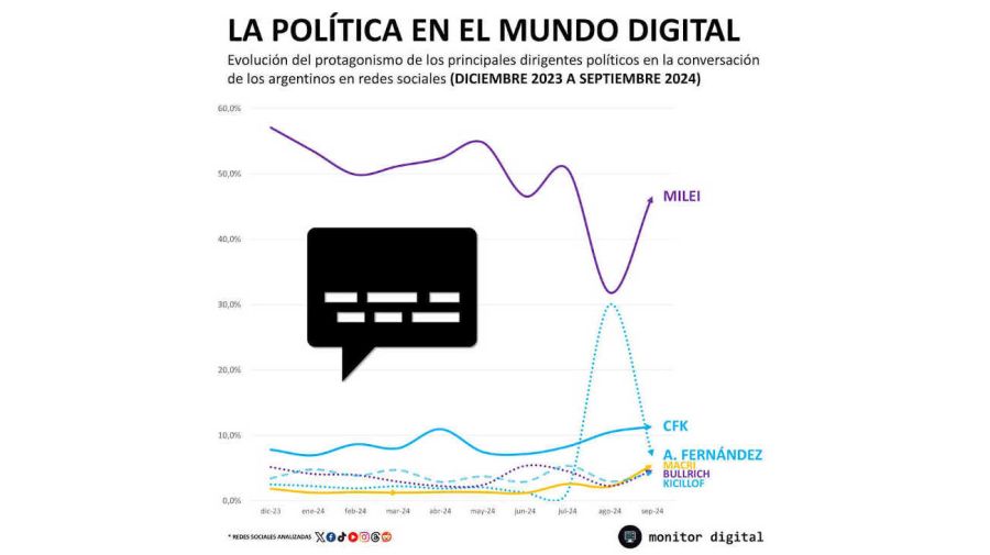 Graficos 20241007