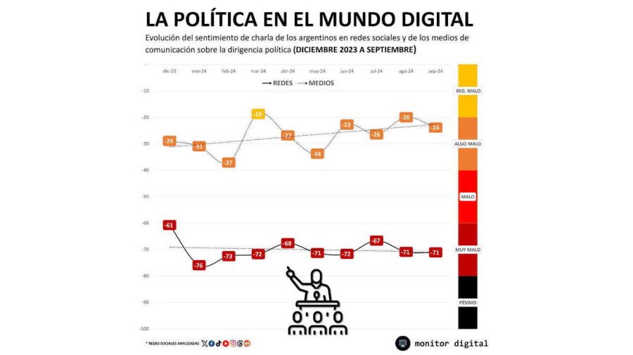 Graficos 20241007