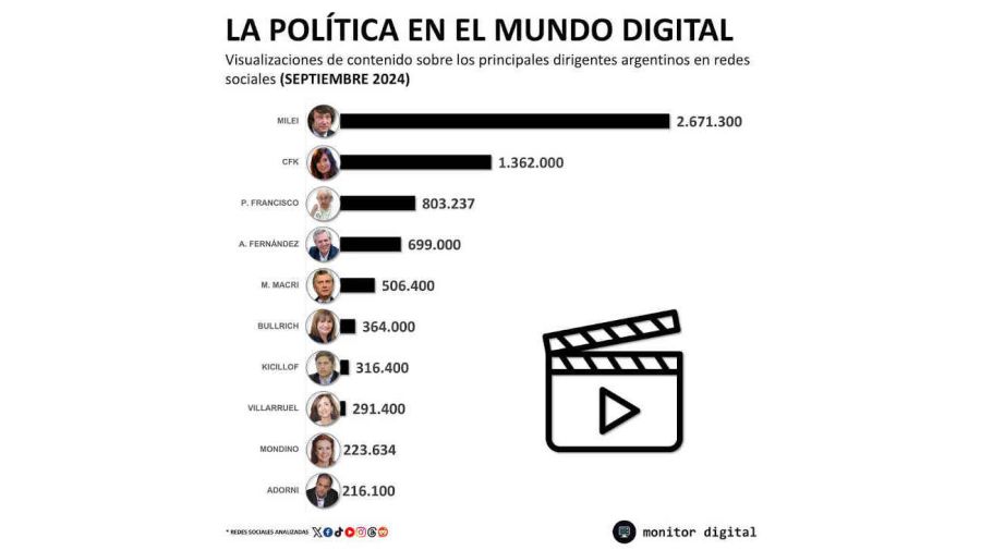 Graficos 20241007