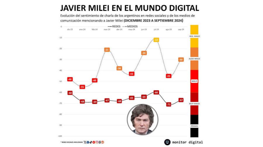 Graficos 20241007