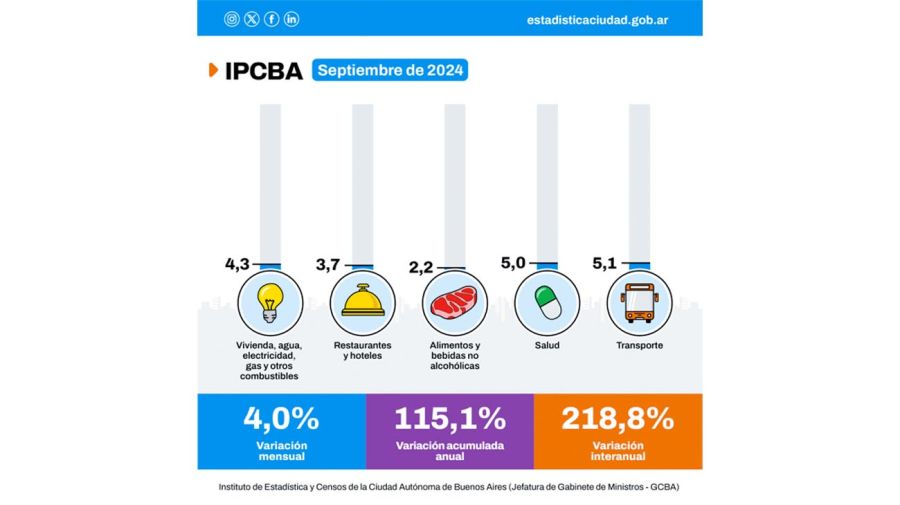 IPCBA Septiembre 2024