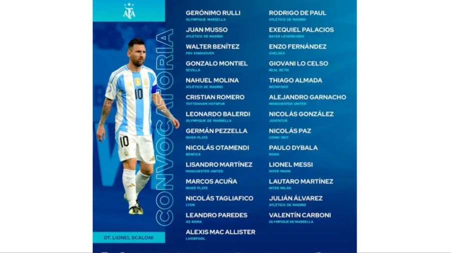 Convocados Selección Argentina