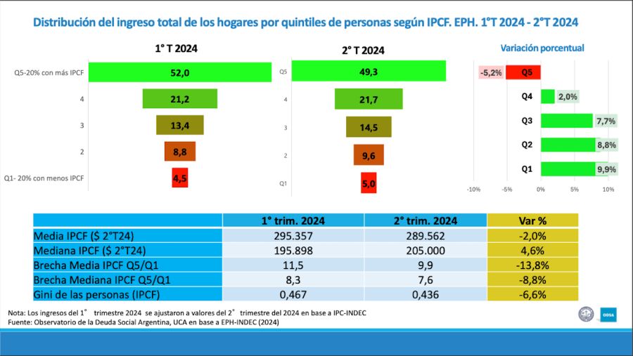 Distribución de ingresos