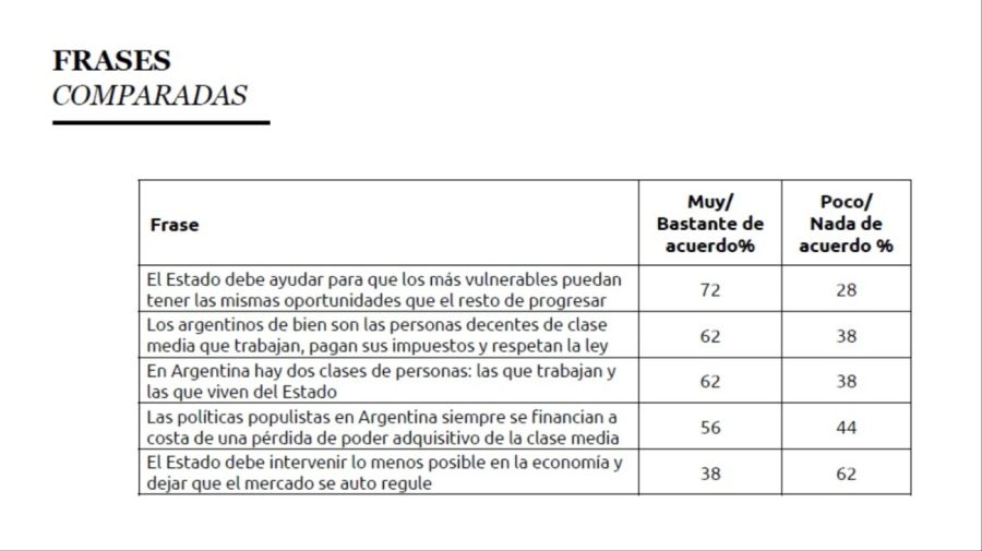 Encuesta sobre movilidad social 20241007