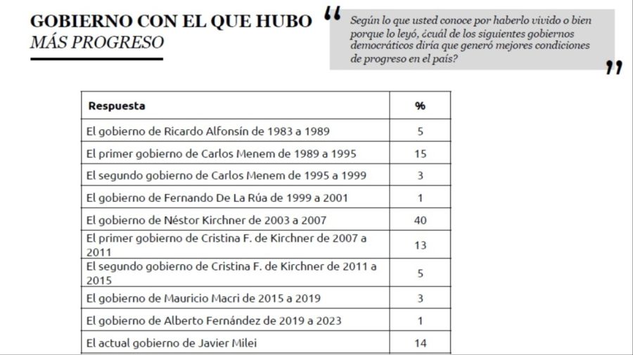 Encuesta sobre movilidad social 20241007