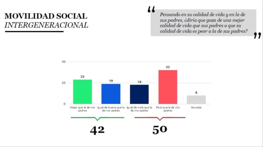 Encuesta sobre movilidad social 20241007