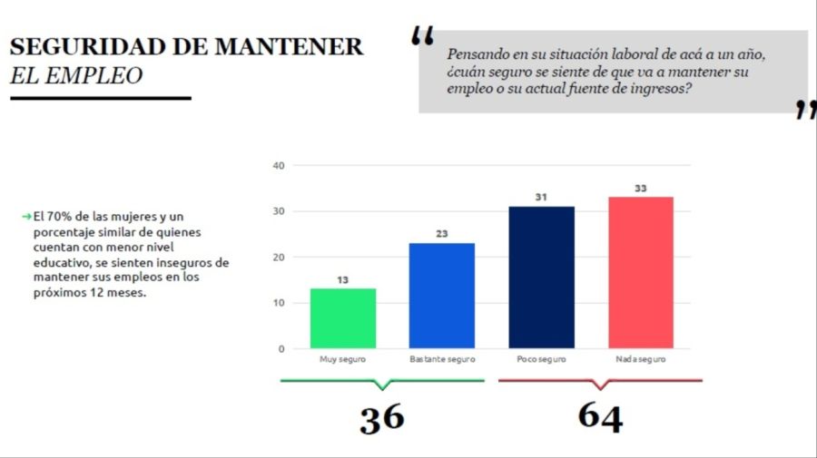 Encuesta sobre movilidad social 20241007