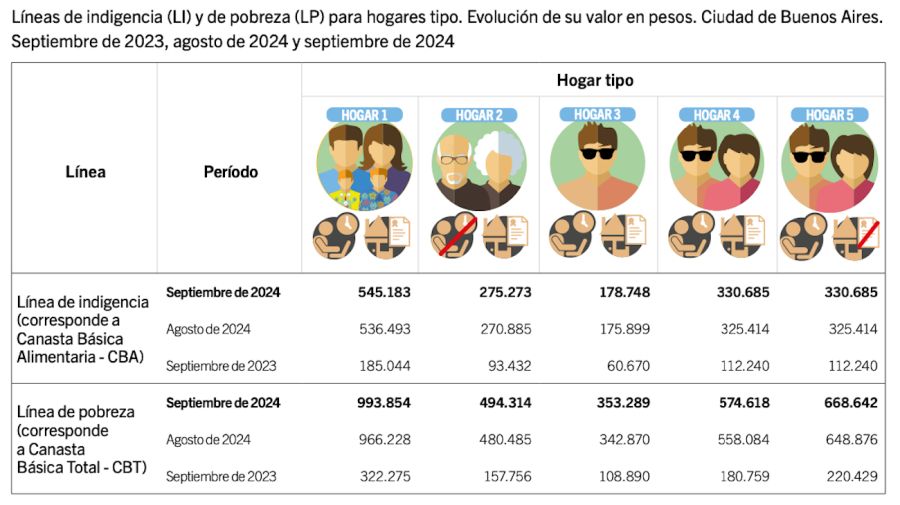 Instituto de Estadísticas y Censos