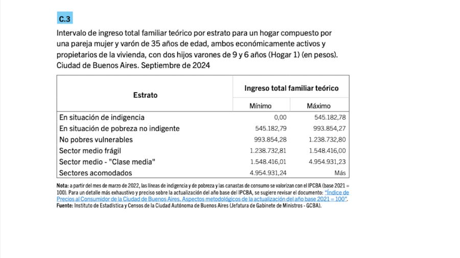 Instituto de Estadísticas y Censos