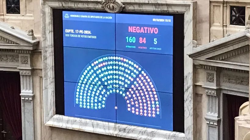 Panel de cómo votaron los diputados